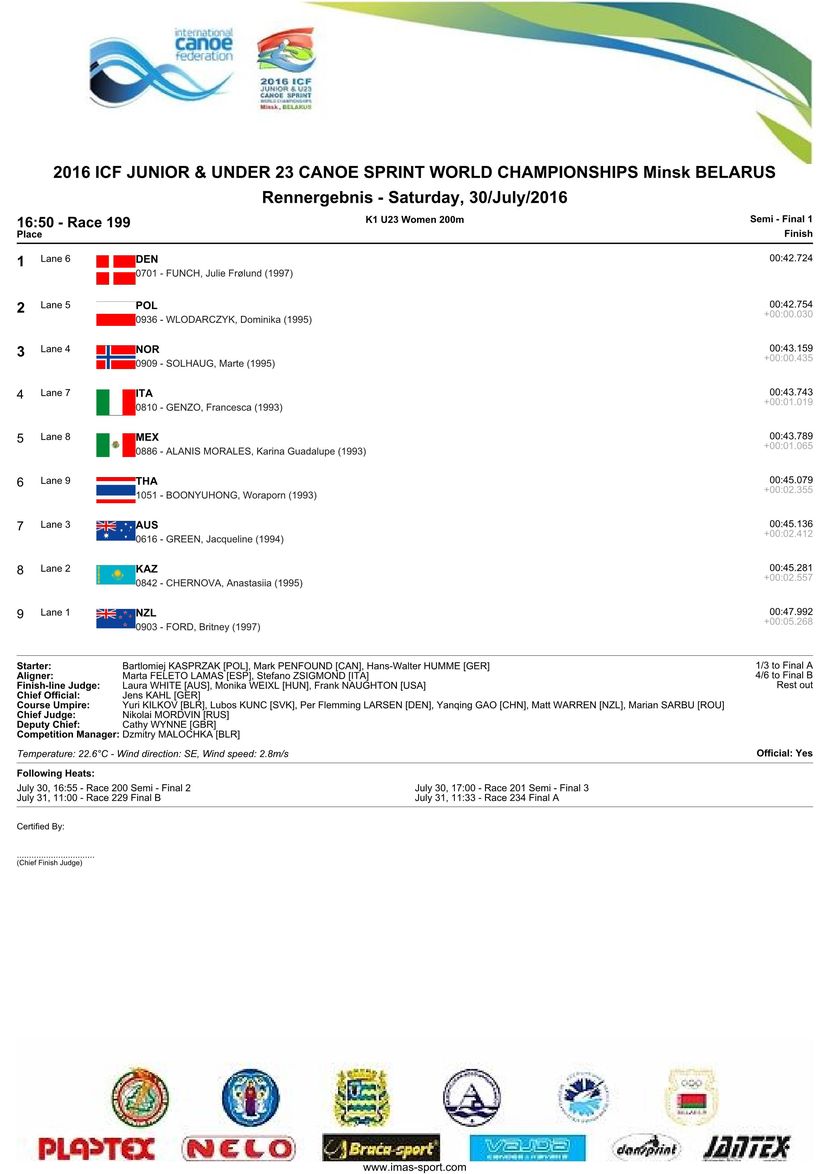 results